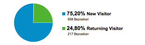 new:returning visitor.png new:returning visitor.png